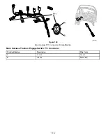 Preview for 118 page of Toro 04042 Diagnostic Manual