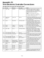 Preview for 135 page of Toro 04042 Diagnostic Manual