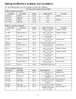 Preview for 7 page of Toro 04202 Greensmaster Flex 21 Operator'S Manual