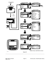 Preview for 91 page of Toro 04831 Service Manual