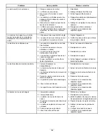 Preview for 207 page of Toro 2000 Series Operator'S Manual