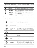 Preview for 7 page of Toro 51945 Operator'S Manual