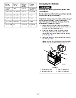 Preview for 47 page of Toro Air Cool Z Master 74090 Operator'S Manual