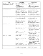 Preview for 67 page of Toro Air Cool Z Master 74090 Operator'S Manual