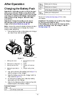 Preview for 17 page of Toro Flex-Force Power System 20367 Operator'S Manual