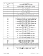 Preview for 174 page of Toro Greensmaster 3420 TriFlex Service Manual