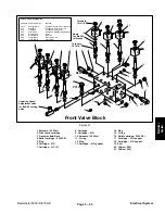 Preview for 245 page of Toro REELMASTER 6500 D Service Manual