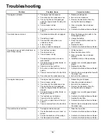 Preview for 50 page of Toro TimeCutter SW 5000 Operator'S Manual