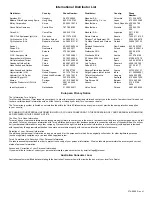 Preview for 51 page of Toro TimeCutter SW3200 Operator'S Manual