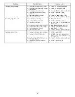 Preview for 49 page of Toro TimeCutter SWX 5050 Operator'S Manual