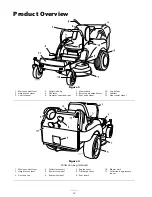 Preview for 12 page of Toro TimeCutter ZD420 Operator'S Manual