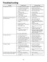 Preview for 82 page of Toro Z Master Professional 7000 Series Operator'S Manual