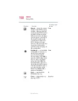 Preview for 158 page of Toshiba 1100-S101 User Manual