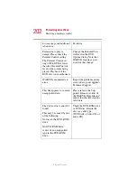 Preview for 202 page of Toshiba 1100-S101 User Manual