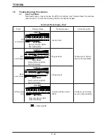 Preview for 32 page of Toshiba 1400RE Series Operation Manual