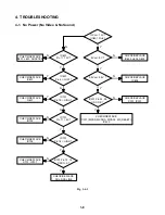 Preview for 14 page of Toshiba 15DL72 Service Manual