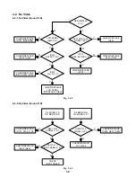 Preview for 15 page of Toshiba 15DL72 Service Manual