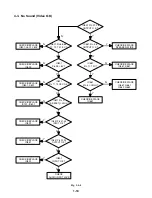 Preview for 16 page of Toshiba 15DL72 Service Manual