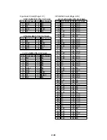 Preview for 34 page of Toshiba 15DL72 Service Manual