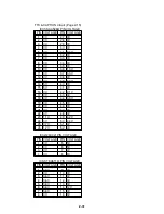 Preview for 35 page of Toshiba 15DL72 Service Manual