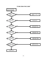 Preview for 48 page of Toshiba 15DLV77C Service Manual