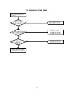 Preview for 50 page of Toshiba 15DLV77C Service Manual