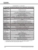 Preview for 28 page of Toshiba 1600XP SERIE Installation And Operation Manual