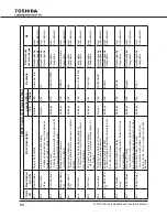 Preview for 62 page of Toshiba 1600XP SERIE Installation And Operation Manual