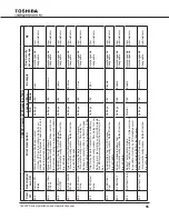 Preview for 63 page of Toshiba 1600XP SERIE Installation And Operation Manual