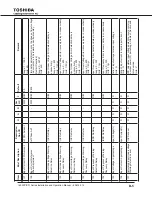 Preview for 85 page of Toshiba 1600XP SERIES Installation And Operation Manual