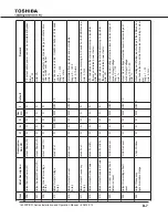 Preview for 87 page of Toshiba 1600XP SERIES Installation And Operation Manual