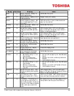 Preview for 69 page of Toshiba 1600XPi SERIES Installation And Operation Manual