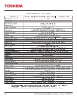 Preview for 80 page of Toshiba 1600XPi SERIES Installation And Operation Manual