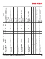 Preview for 93 page of Toshiba 1600XPi SERIES Installation And Operation Manual