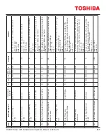 Preview for 95 page of Toshiba 1600XPi SERIES Installation And Operation Manual