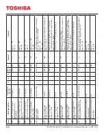 Preview for 96 page of Toshiba 1600XPi SERIES Installation And Operation Manual