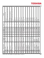 Preview for 99 page of Toshiba 1600XPi SERIES Installation And Operation Manual