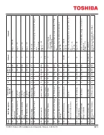 Preview for 101 page of Toshiba 1600XPi SERIES Installation And Operation Manual