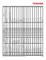 Preview for 103 page of Toshiba 1600XPi SERIES Installation And Operation Manual