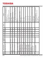 Preview for 106 page of Toshiba 1600XPi SERIES Installation And Operation Manual