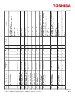 Preview for 107 page of Toshiba 1600XPi SERIES Installation And Operation Manual