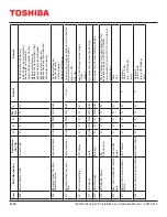 Preview for 108 page of Toshiba 1600XPi SERIES Installation And Operation Manual