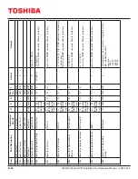 Preview for 116 page of Toshiba 1600XPi SERIES Installation And Operation Manual