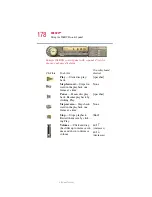 Preview for 178 page of Toshiba 1955-S807 User Manual