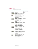 Preview for 180 page of Toshiba 1955-S807 User Manual