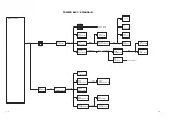 Preview for 5 page of Toshiba 20SLDT1 Service Manual