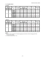 Preview for 27 page of Toshiba 22SAV-E2 Service Manual