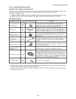 Preview for 58 page of Toshiba 22SAV-E2 Service Manual