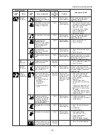 Preview for 76 page of Toshiba 22SAV-E2 Service Manual