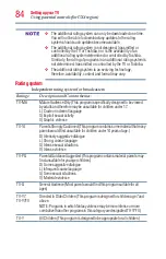 Preview for 84 page of Toshiba 23L1350U User Manual